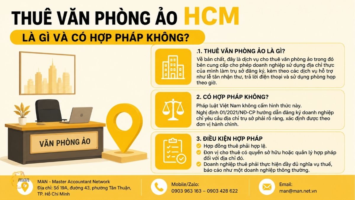 Thuê văn phòng ảo HCM là gì và có hợp pháp không