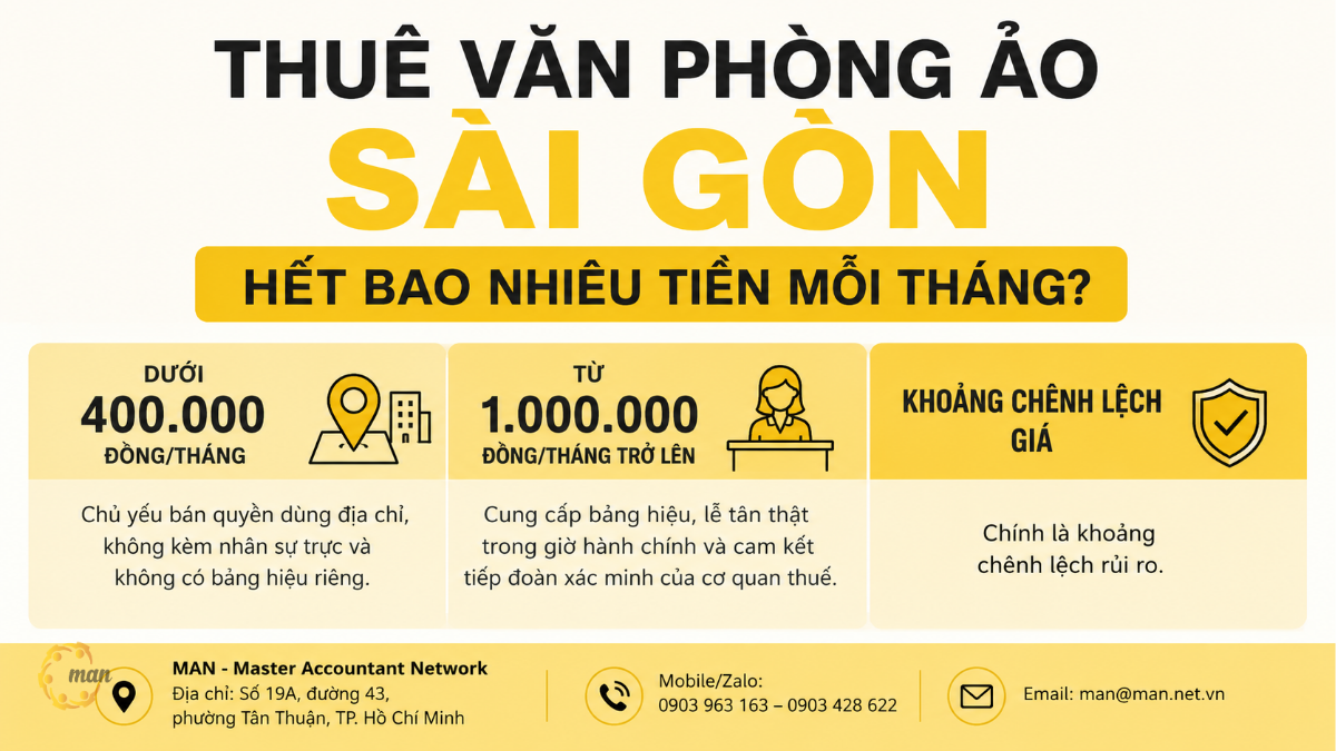 Thuê văn phòng ảo Sài Gòn hết bao nhiêu tiền mỗi tháng