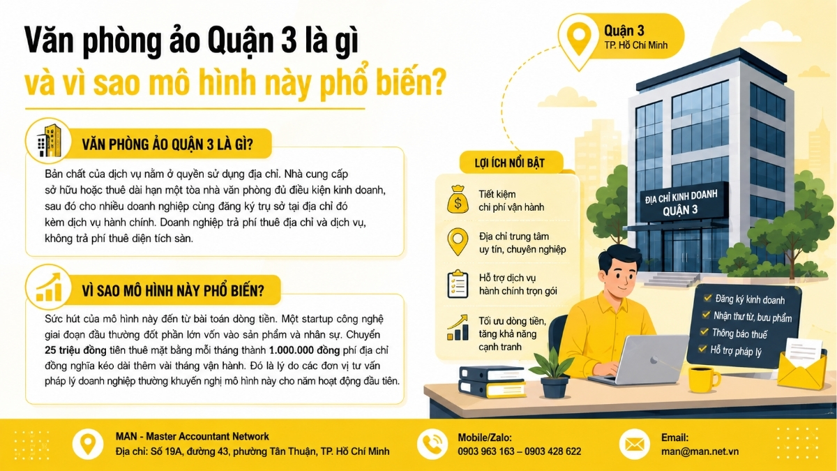 Văn phòng ảo Quận 3 là gì và vì sao mô hình này lại phổ biến