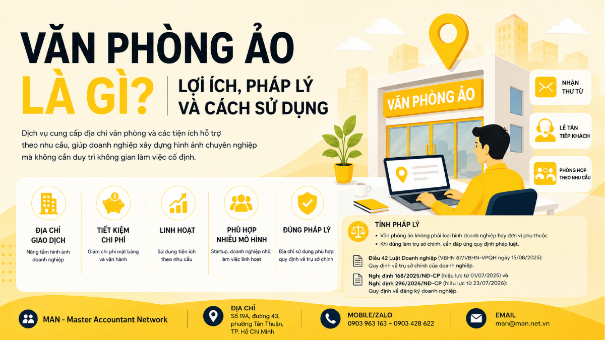 Văn phòng ảo là gì? Lợi ích, pháp lý và cách sử dụng