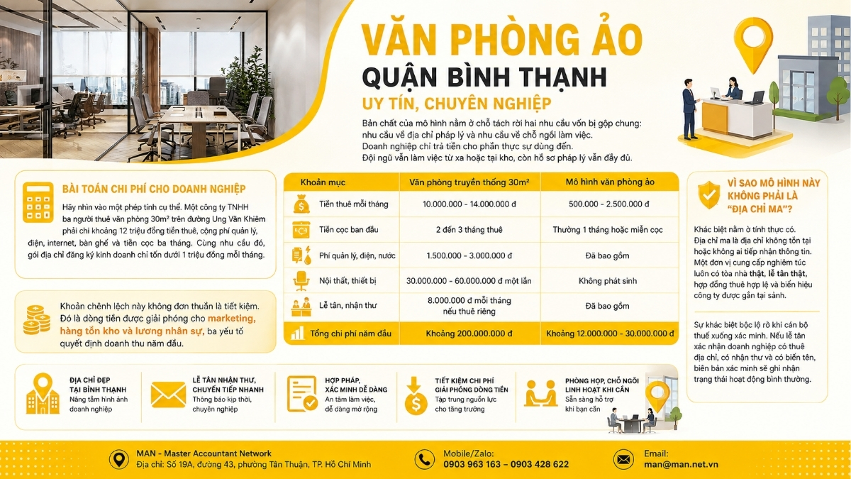 Văn phòng ảo quận Bình Thạnh uy tín, chuyên nghiệp