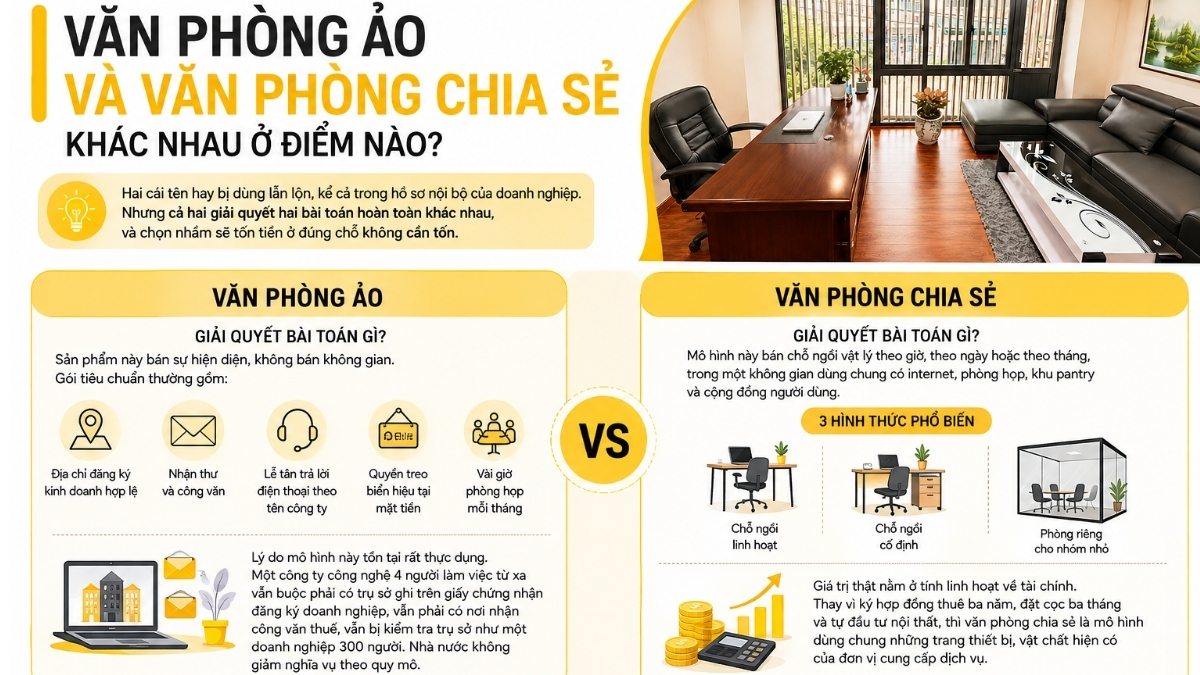 Văn phòng ảo và văn phòng chia sẻ khác nhau ở điểm nào