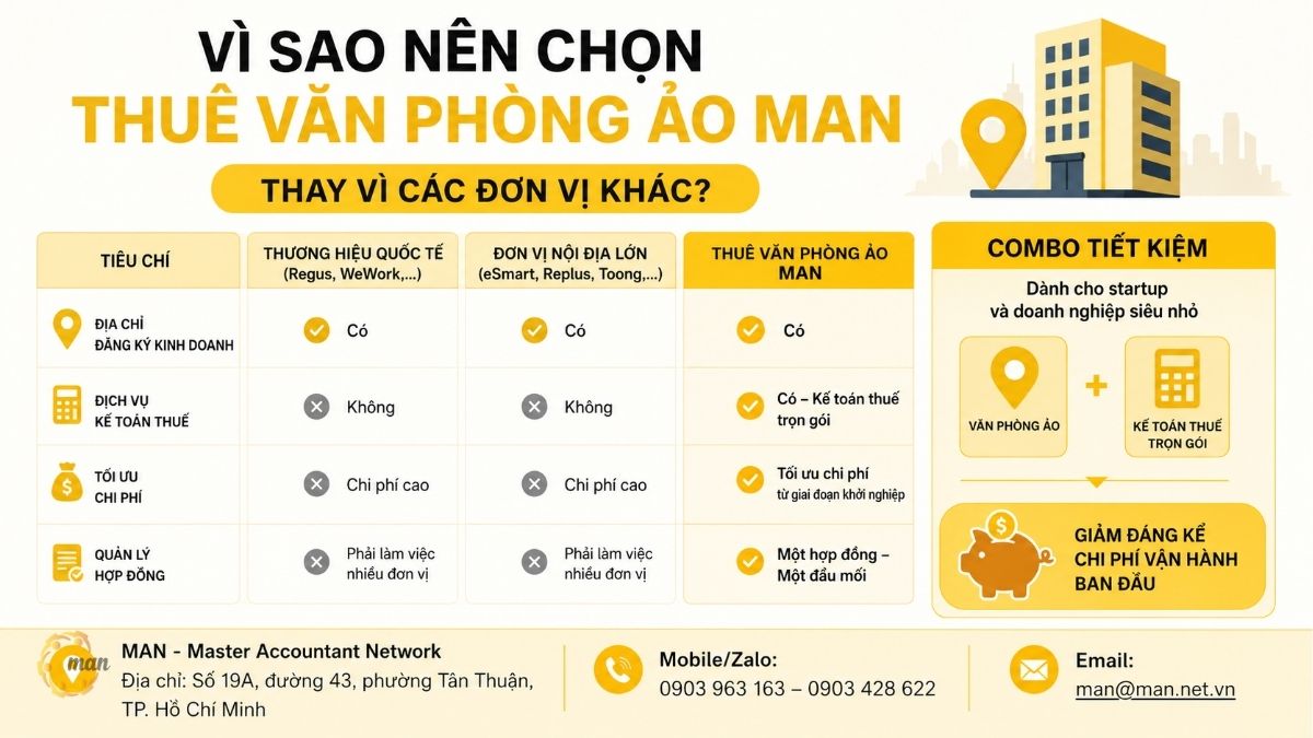 Vì sao nên chọn thuê văn phòng ảo MAN thay vì các đơn vị khác