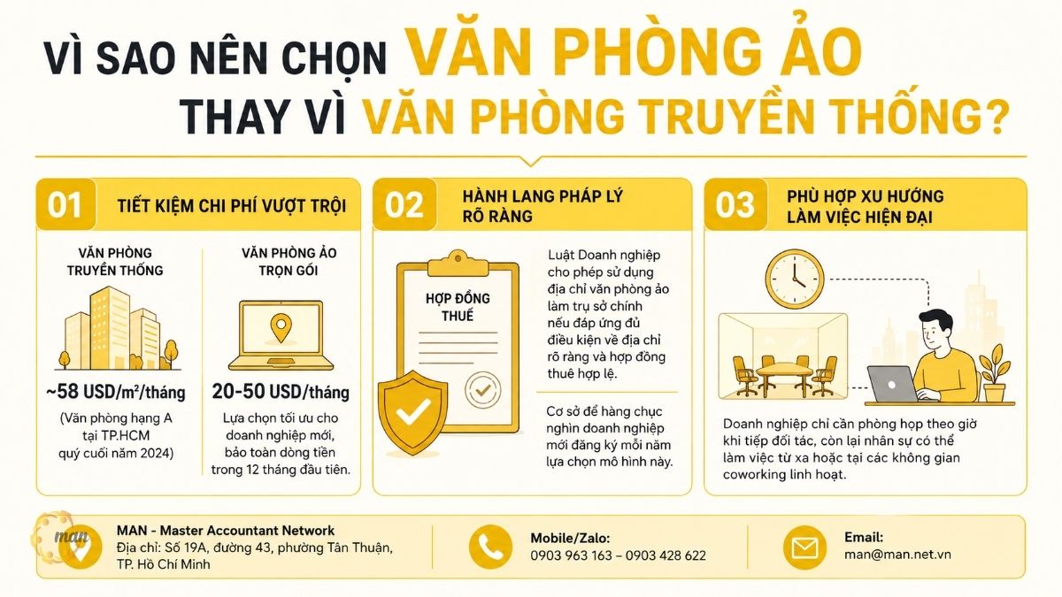 Vì sao nên chọn văn phòng ảo cho thuê thay vì văn phòng truyền thống