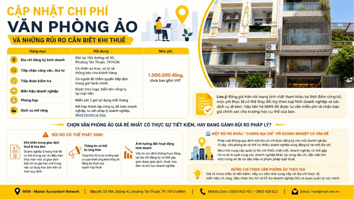 Cập nhật chi phí văn phòng ảo và những rủi ro cần biết khi thuê