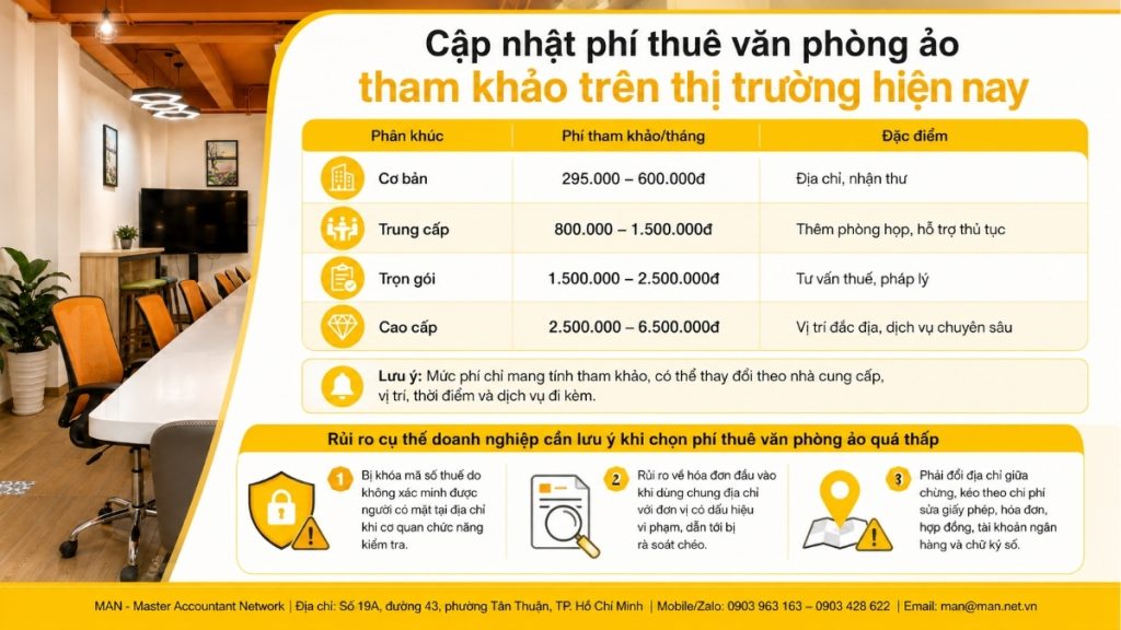 Cập nhật phí thuê văn phòng ảo trên thị trường hiện nay