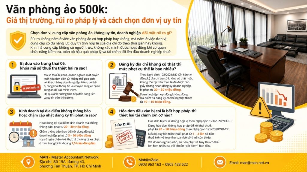 Văn phòng ảo 500K, rủi ro pháp lý và cách chọn đơn vị uy tín