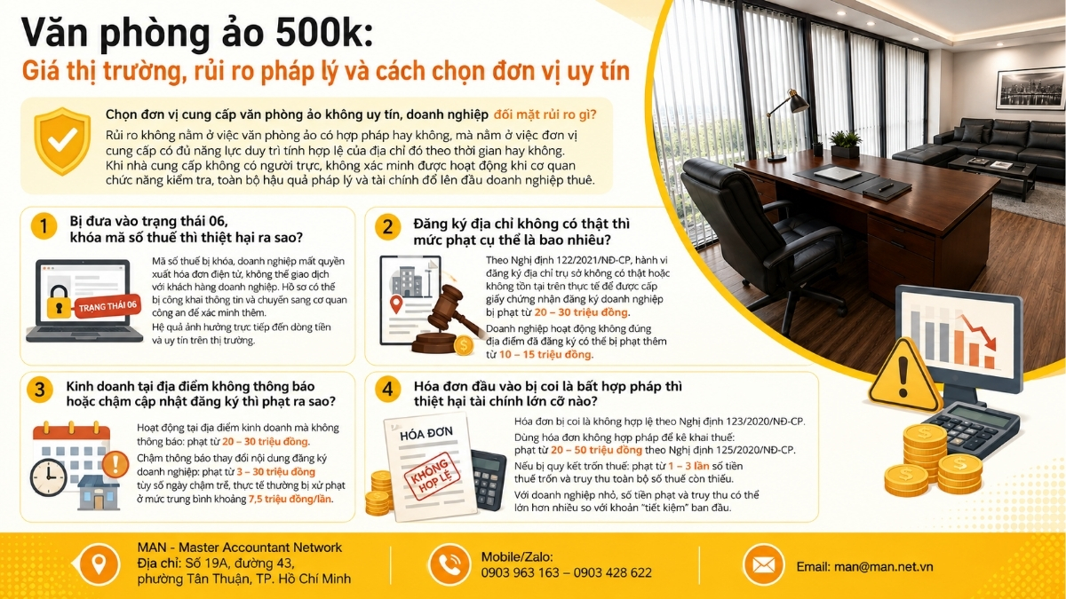 Văn phòng ảo 500K, rủi ro pháp lý và cách chọn đơn vị uy tín